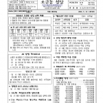 5월 10일 부활 제6주일