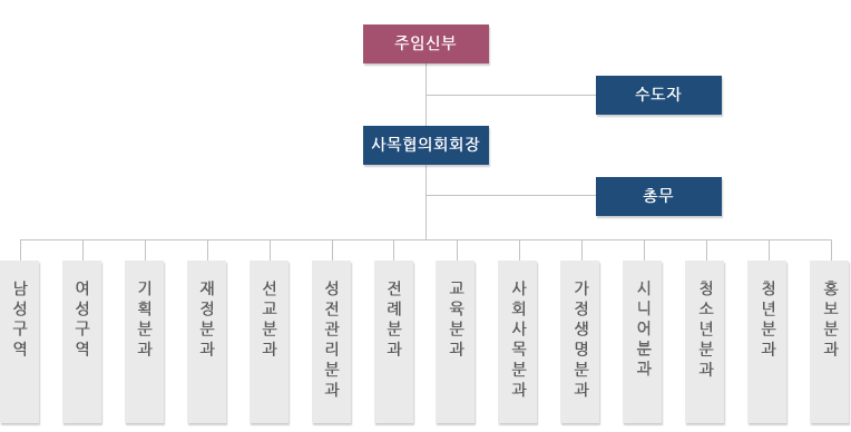 남성구역